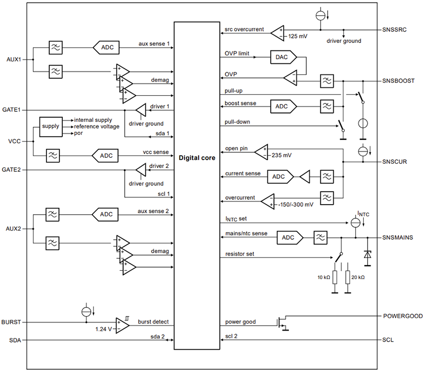 框图 - NXP Semiconductors TEA2376xT可配置交错PFC控制器